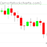 Bitcoin charts on March 05, 2023