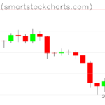 Bitcoin charts on March 12, 2023