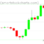 Bitcoin charts on March 19, 2023