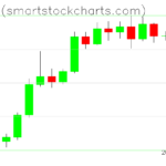 Bitcoin charts on March 26, 2023