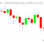 Ethereum charts on March 05, 2023