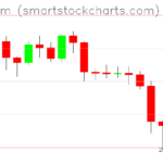 Ethereum charts on March 11, 2023