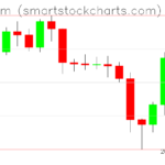 Ethereum charts on March 13, 2023