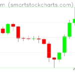 Ethereum charts on March 15, 2023