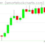 Ethereum charts on March 25, 2023