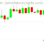 Ethereum charts on March 29, 2023