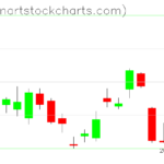 GLD charts on March 09, 2023