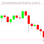 Litecoin charts on March 09, 2023