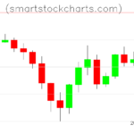 Litecoin charts on March 20, 2023