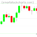 Litecoin charts on March 31, 2023