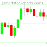 Litecoin charts on April 01, 2023