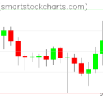 Ripple charts on March 09, 2023