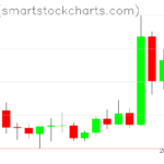 Ripple charts on March 24, 2023