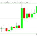 Ripple charts on March 28, 2023