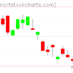 SPY charts on March 02, 2023