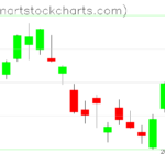 SPY charts on March 06, 2023