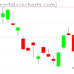 SPY charts on March 08, 2023