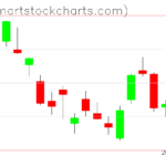 SPY charts on March 09, 2023