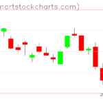 SPY charts on March 13, 2023