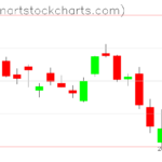 SPY charts on March 14, 2023