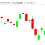 SPY charts on March 16, 2023