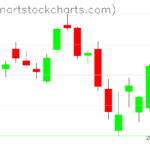 SPY charts on March 17, 2023