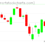 SPY charts on March 20, 2023