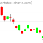 TLT charts on March 03, 2023