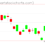 TLT charts on March 06, 2023