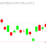 TLT charts on March 09, 2023