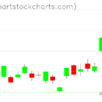 TLT charts on March 13, 2023