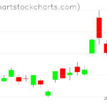 TLT charts on March 15, 2023