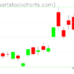 TLT charts on March 17, 2023