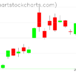 TLT charts on March 23, 2023