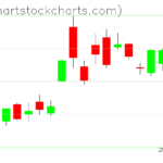 TLT charts on March 24, 2023