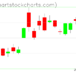 TLT charts on March 27, 2023