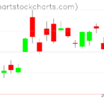 TLT charts on March 28, 2023