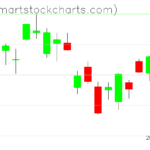 USO charts on March 02, 2023