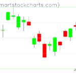 USO charts on March 03, 2023