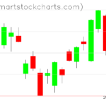 USO charts on March 08, 2023