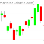 USO charts on March 09, 2023