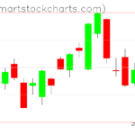 USO charts on March 13, 2023