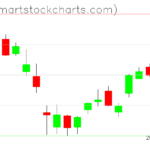 USO charts on March 30, 2023