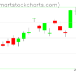 UUP charts on March 09, 2023