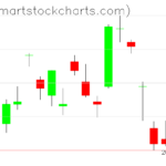 UUP charts on March 15, 2023