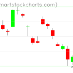 UUP charts on March 24, 2023