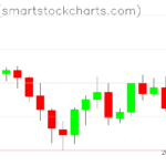 Zcash charts on March 21, 2023