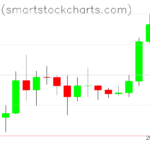 Bitcoin charts on April 12, 2023