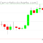 Bitcoin charts on April 16, 2023