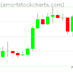 Bitcoin charts on April 19, 2023